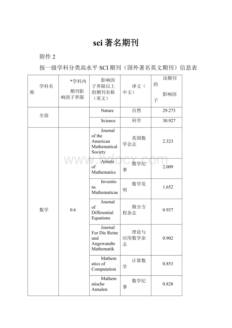 sci著名期刊.docx