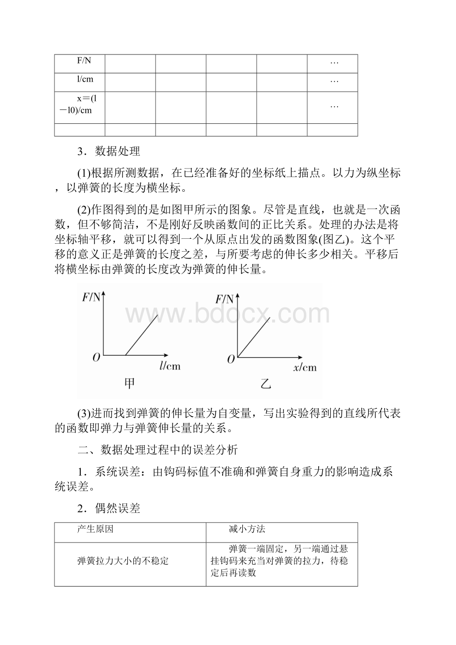 版高考物理总复习实验创新增分专题二探究弹力和弹簧伸长的关系学案.docx_第2页