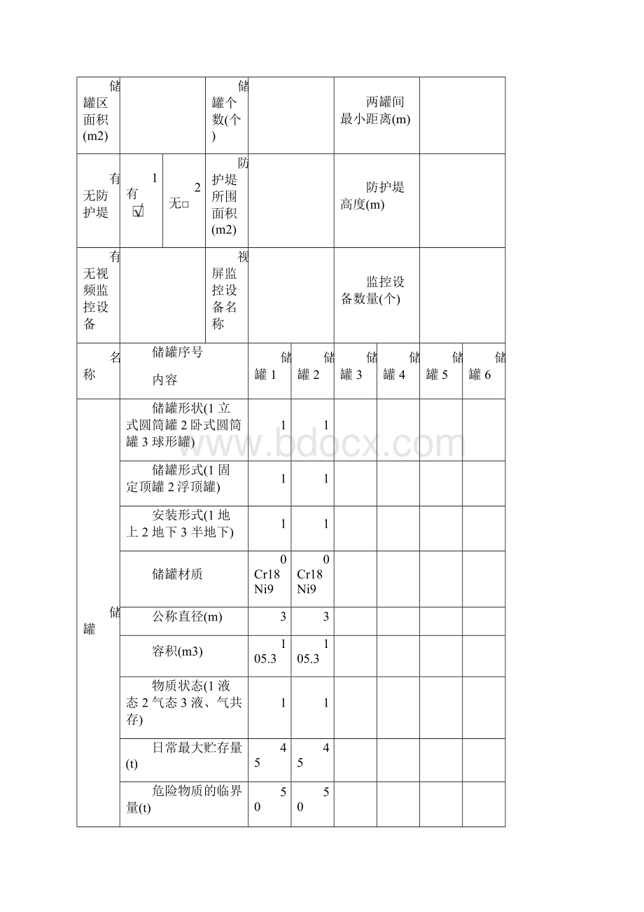 重大危险源安全评估报告Word文件下载.docx_第3页