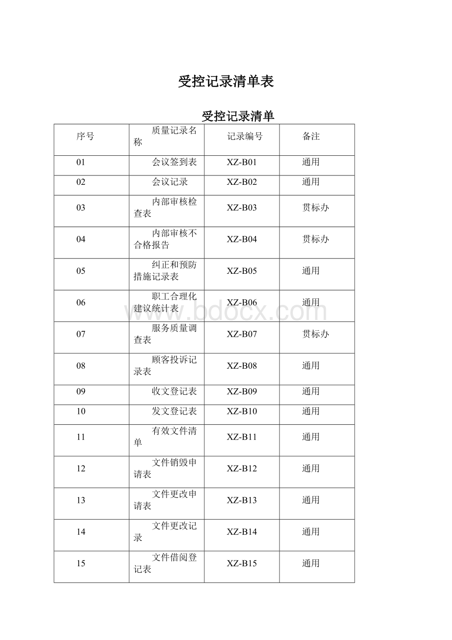 受控记录清单表.docx_第1页