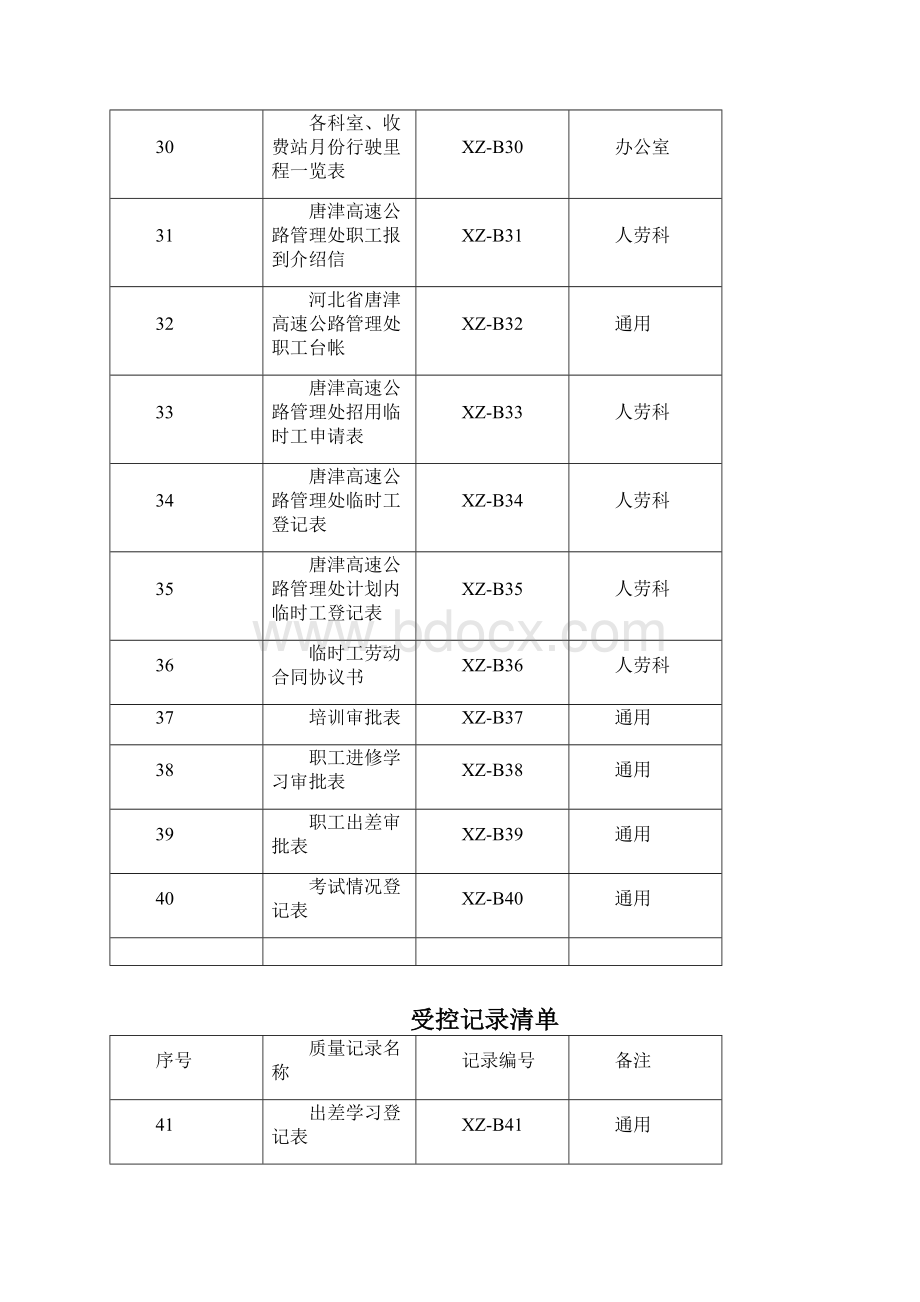 受控记录清单表.docx_第3页