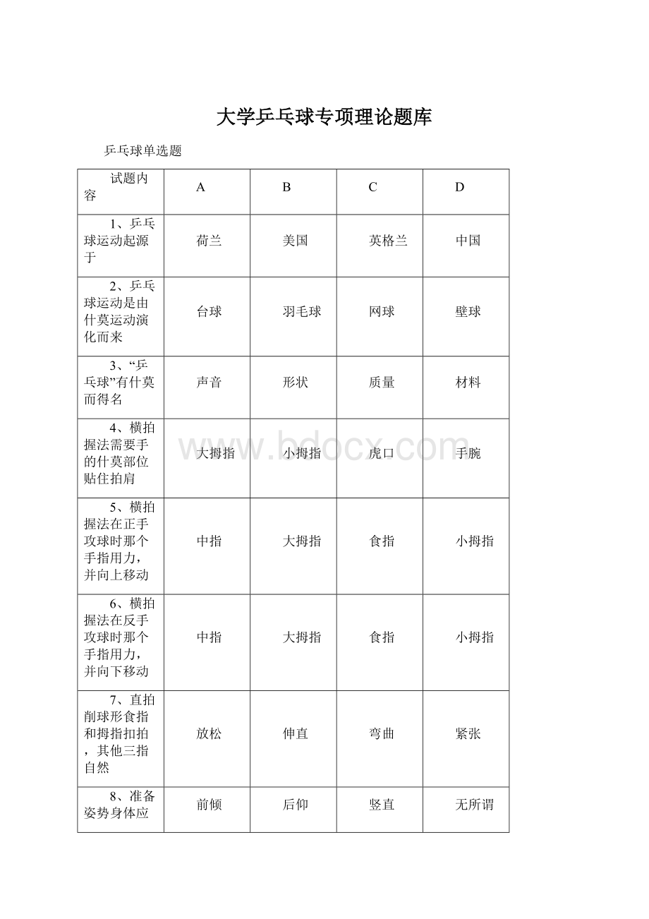 大学乒乓球专项理论题库.docx_第1页