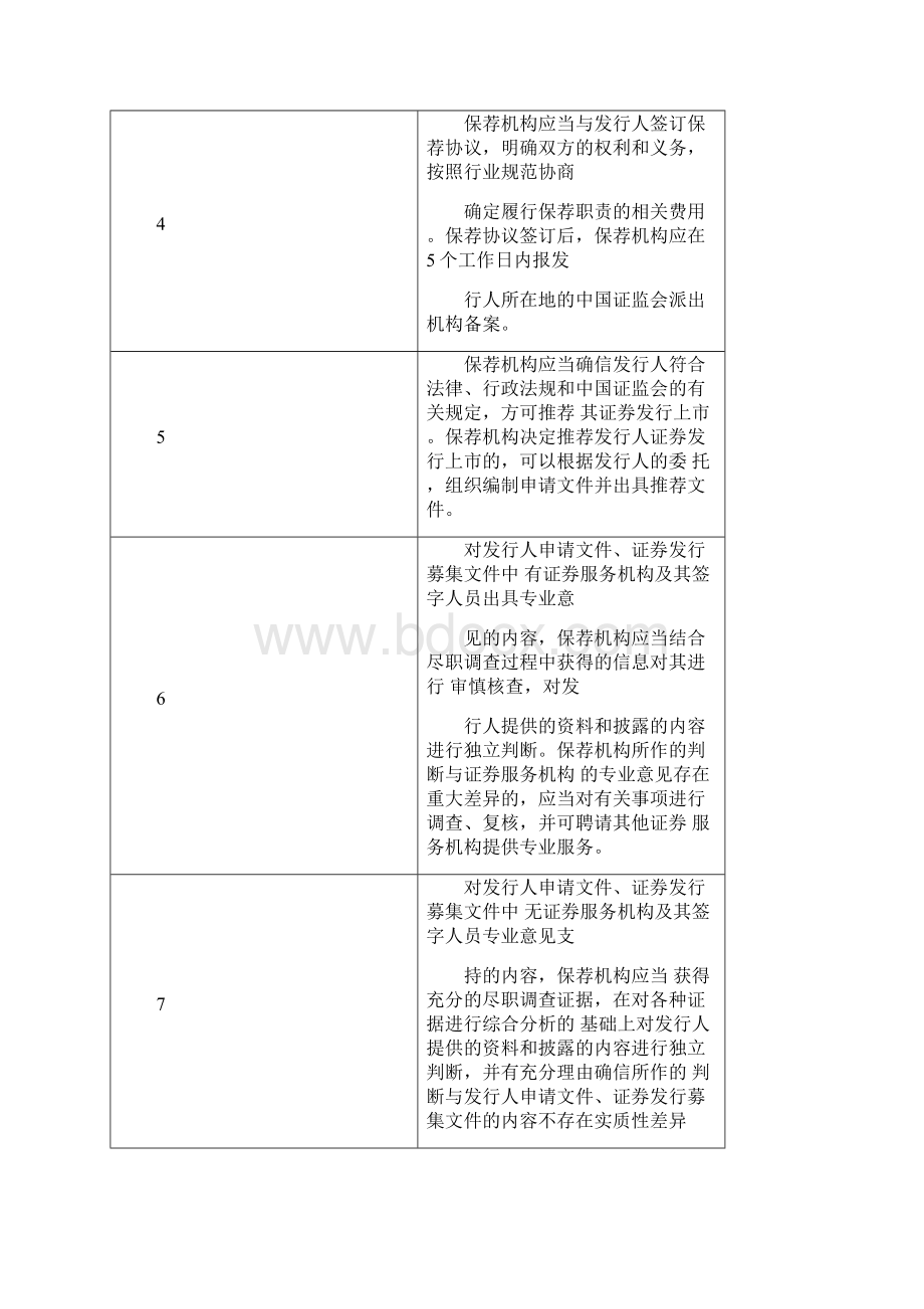 保荐机构和保荐代表人的职责.docx_第2页