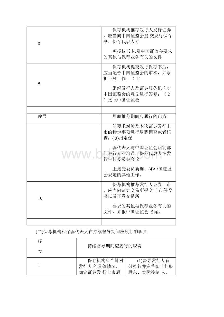 保荐机构和保荐代表人的职责.docx_第3页