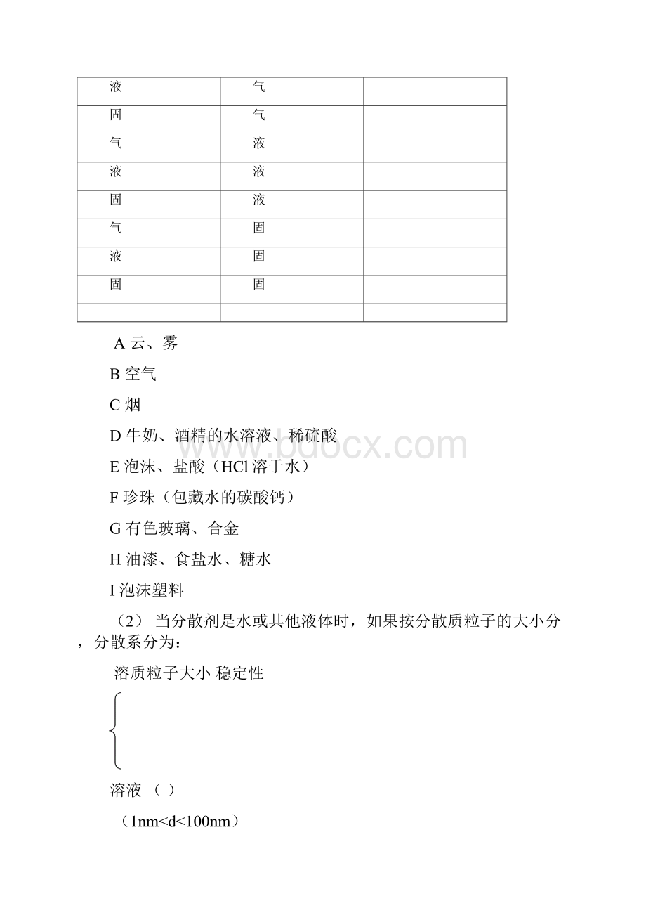 化学物质及其变化文档格式.docx_第2页