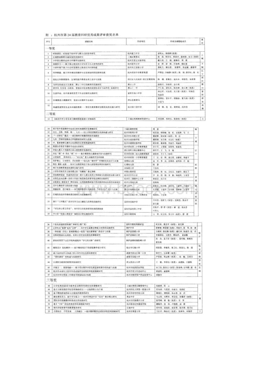 杭州市教育科学研究所.docx_第3页