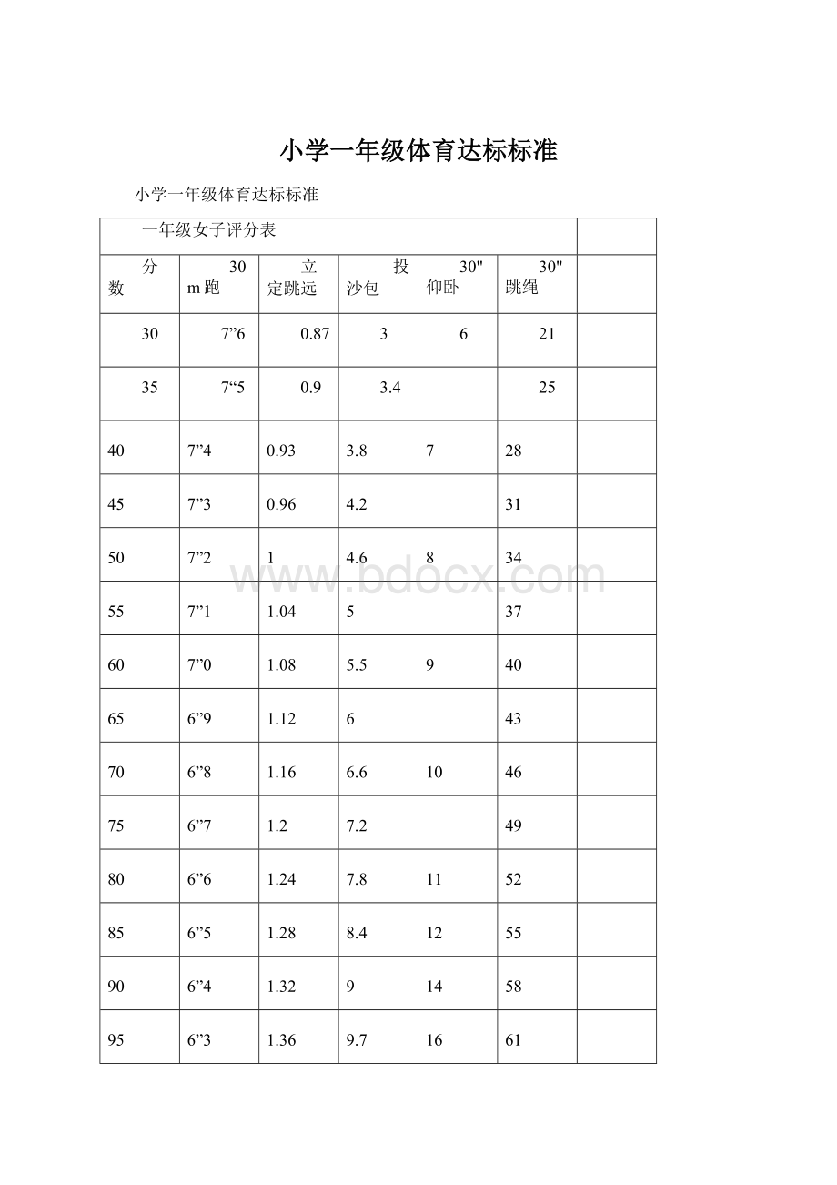 小学一年级体育达标标准文档格式.docx