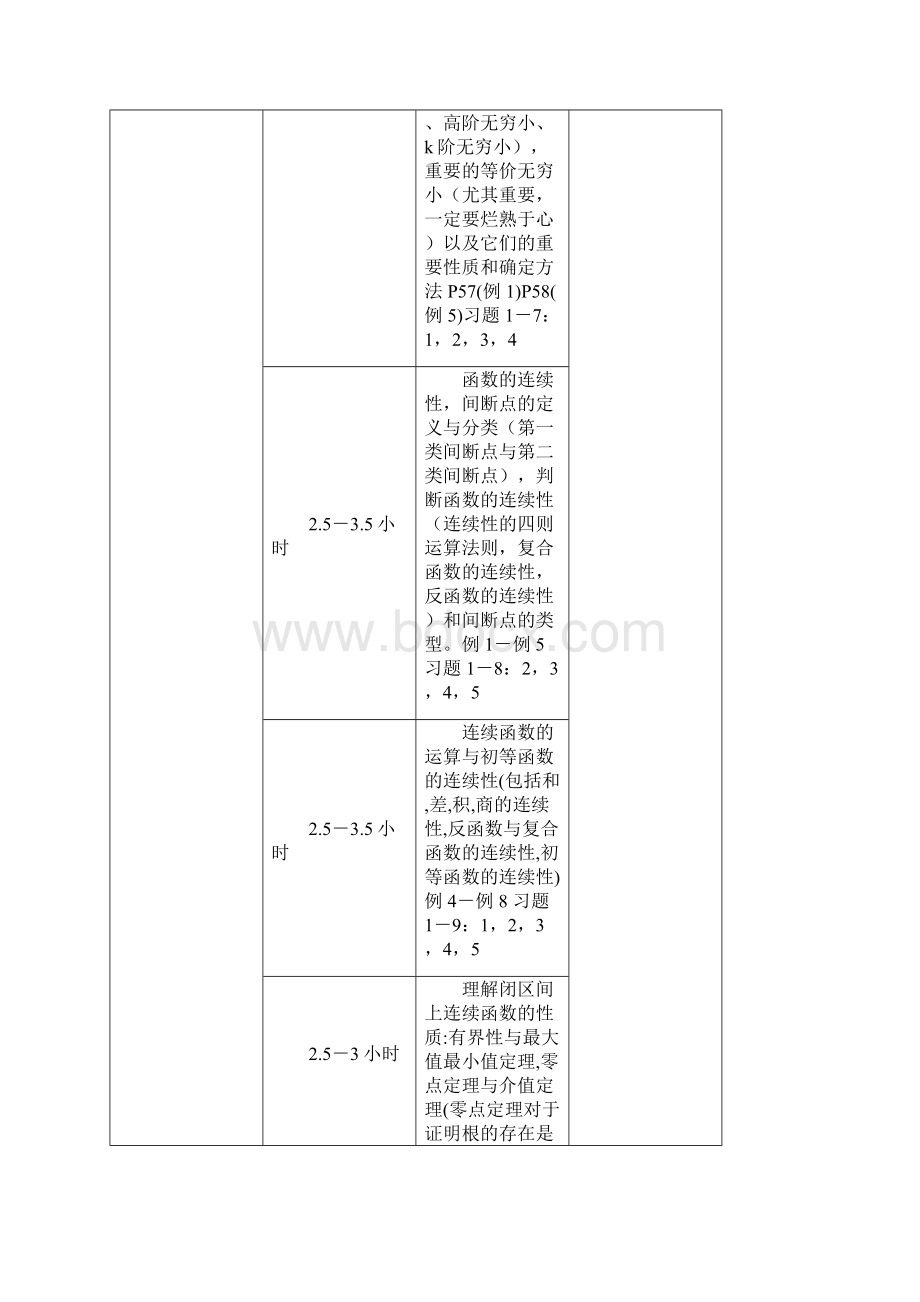 高等数学复习计划表.docx_第3页