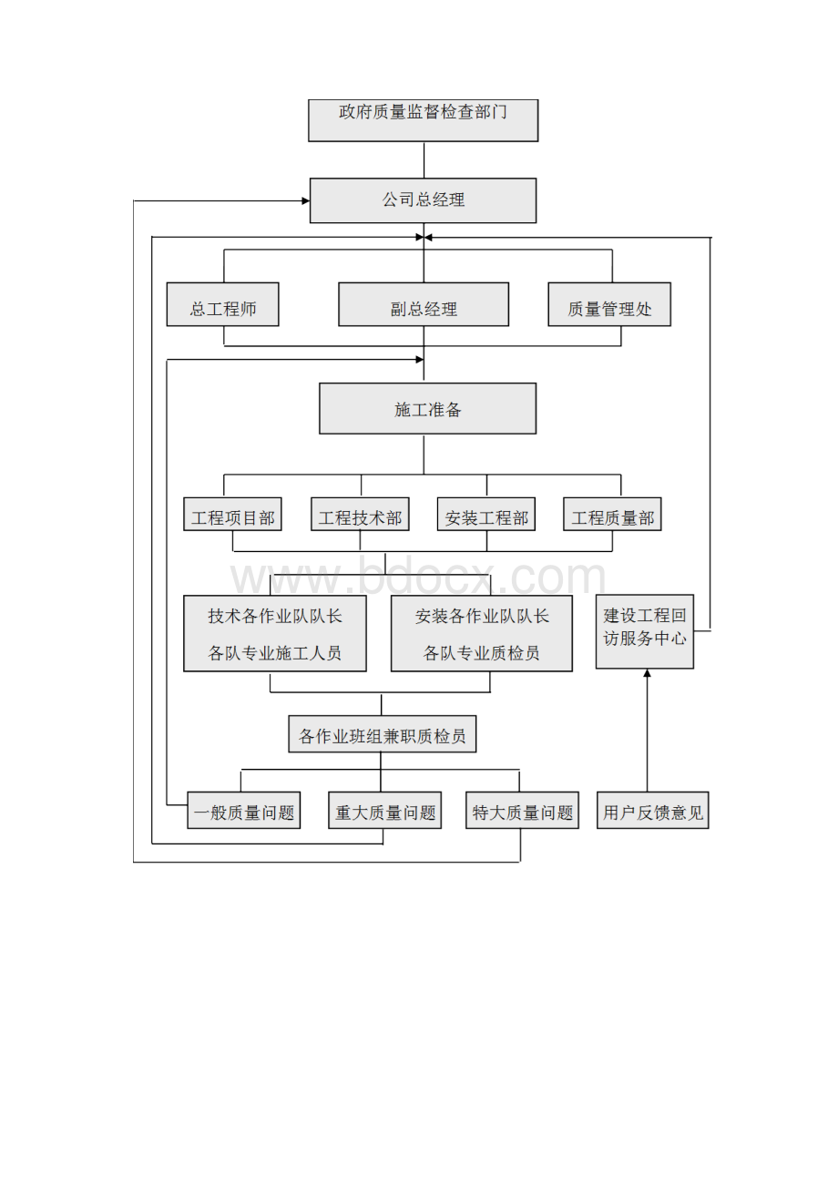 质量安全文明施工管理保证措施Word格式文档下载.docx_第2页