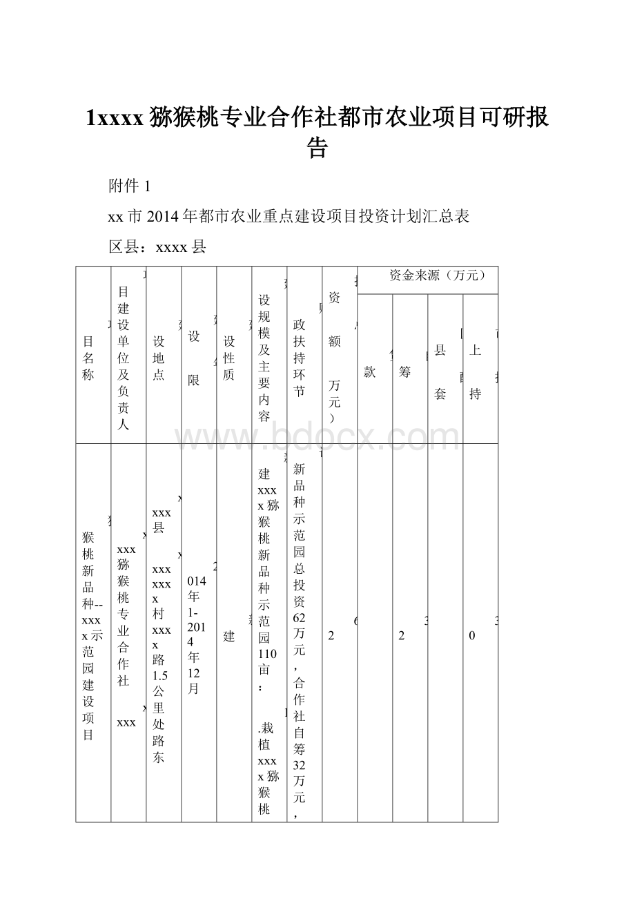 1xxxx猕猴桃专业合作社都市农业项目可研报告Word文档格式.docx