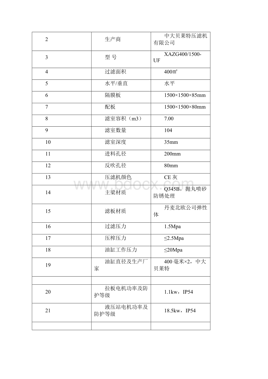 沼渣项目程控自动高压水洗隔膜压滤机及配套工程技术方案400平1台.docx_第3页