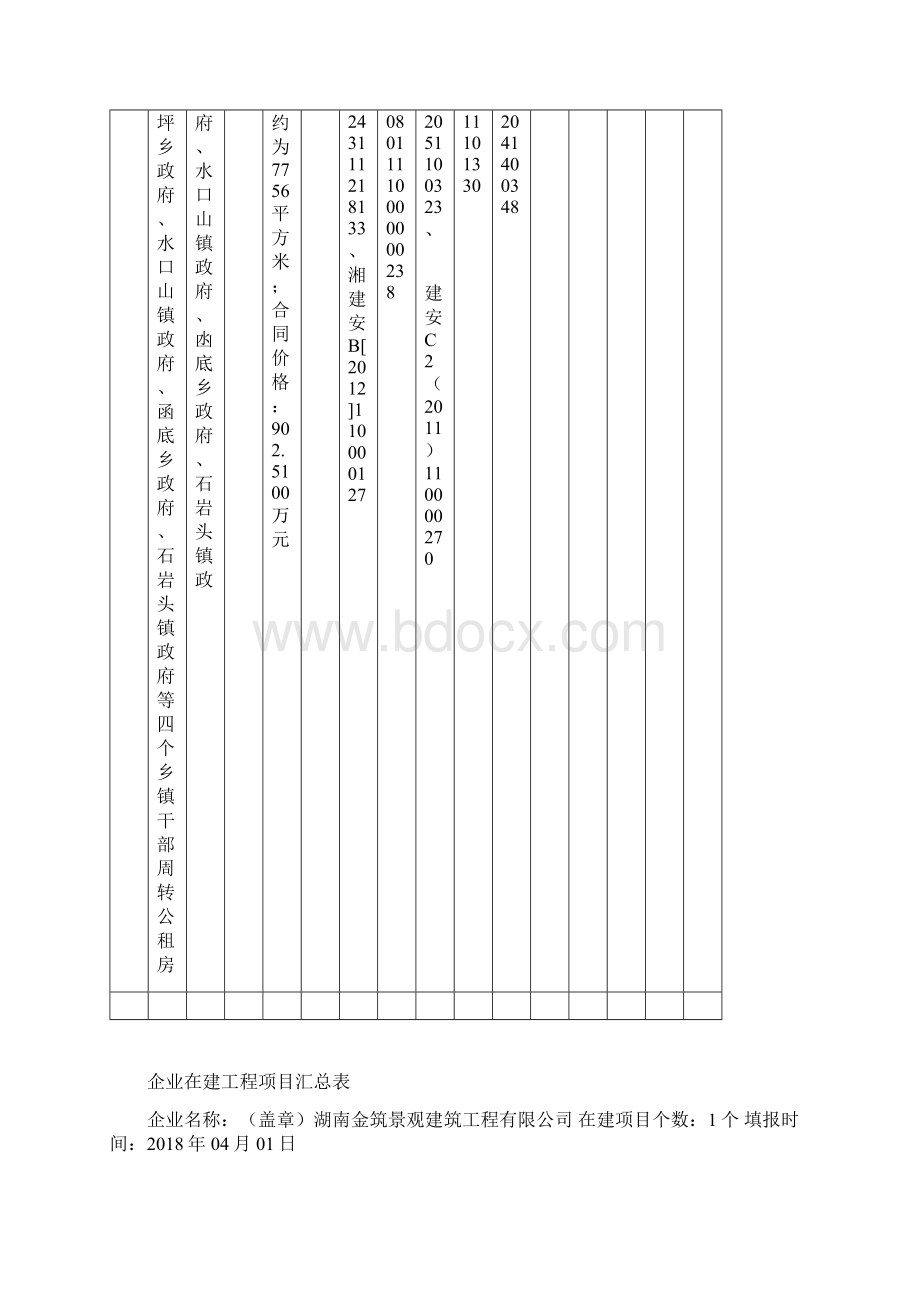 企业在建工程项目汇总表文档格式.docx_第3页