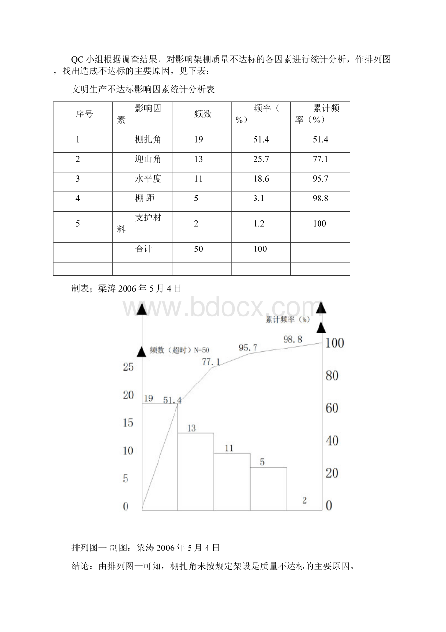 煤矿QC小组精彩活动成果.docx_第3页