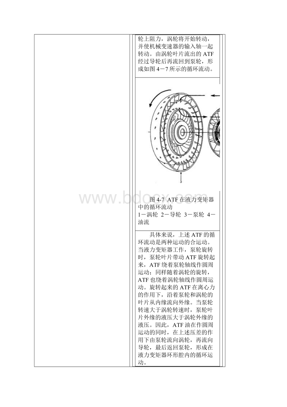 液力变矩器功用.docx_第3页