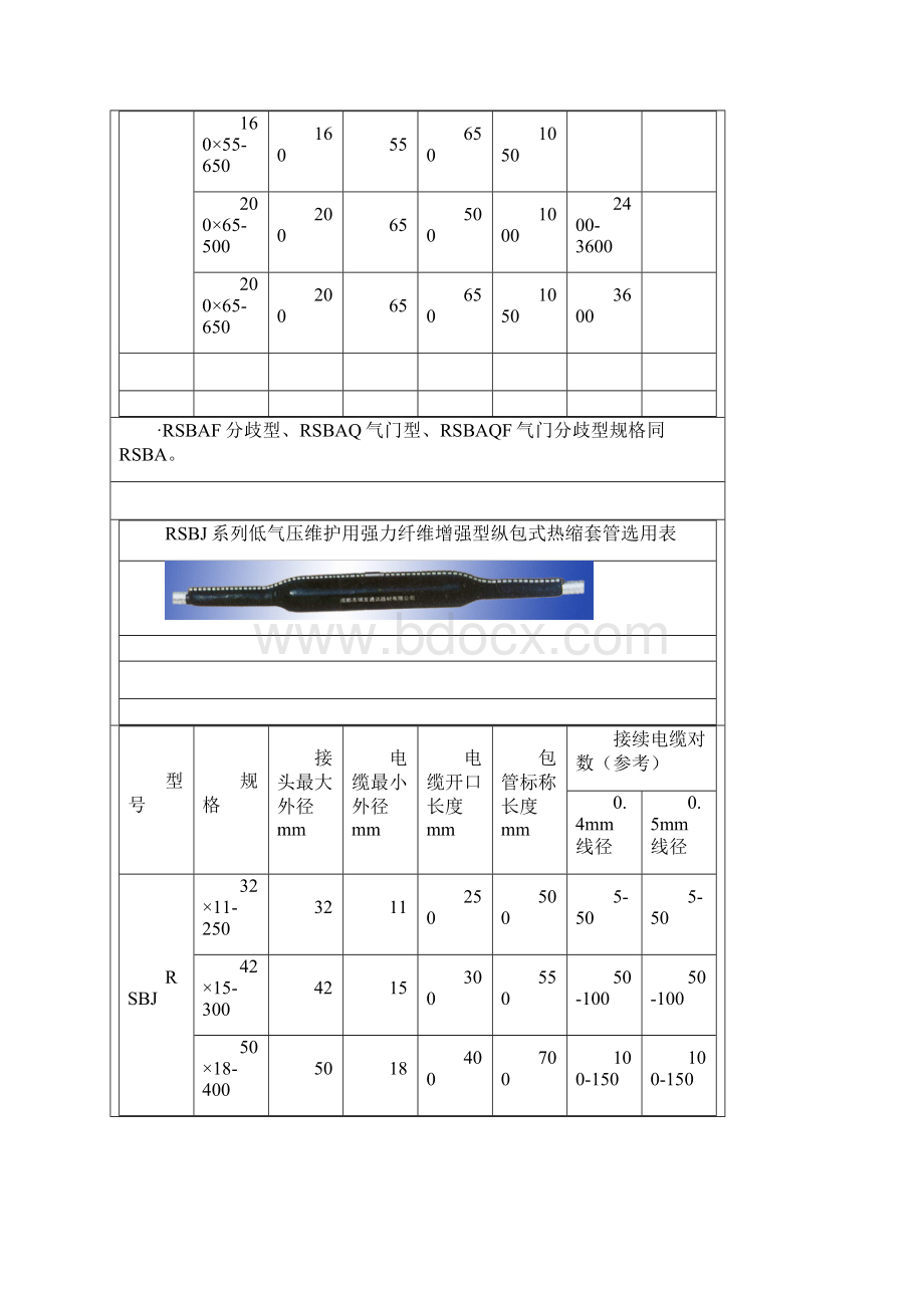 套管选用对照表.docx_第2页