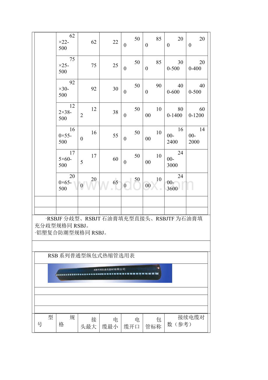 套管选用对照表.docx_第3页