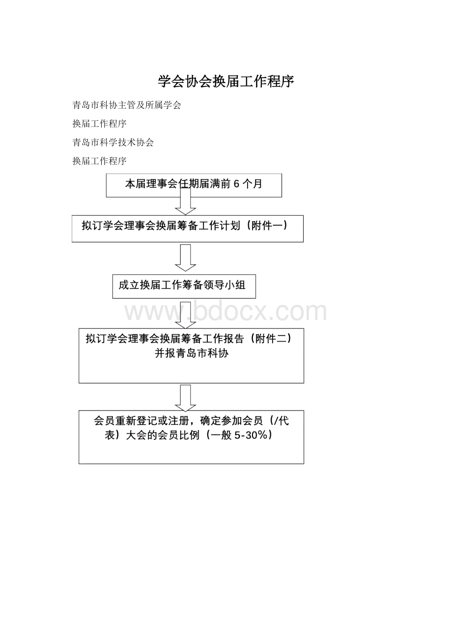 学会协会换届工作程序Word下载.docx