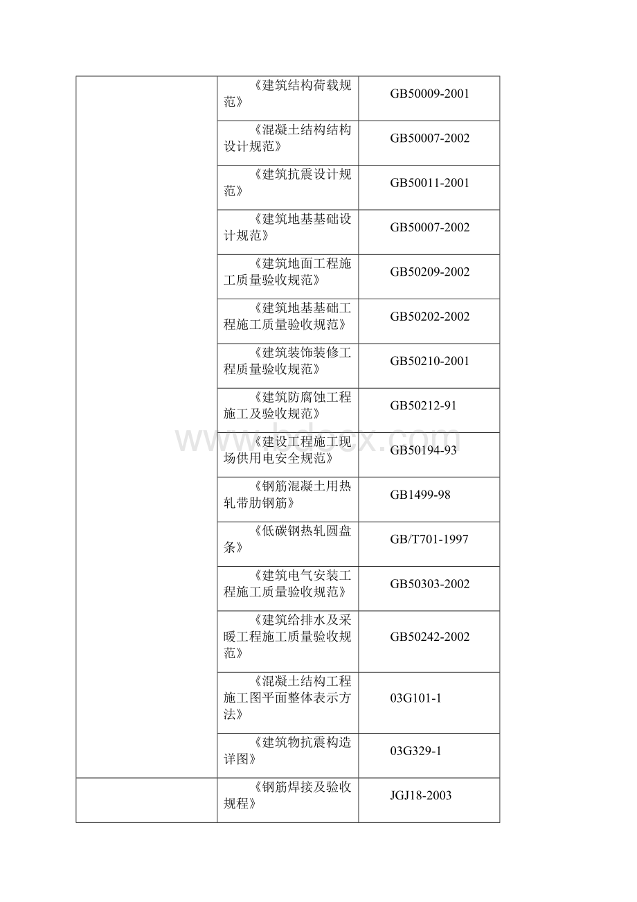 主体 装修 施组文档格式.docx_第3页