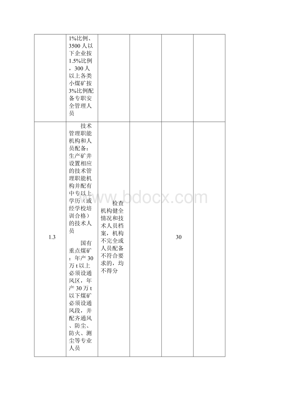 井工煤矿安全检查表.docx_第2页