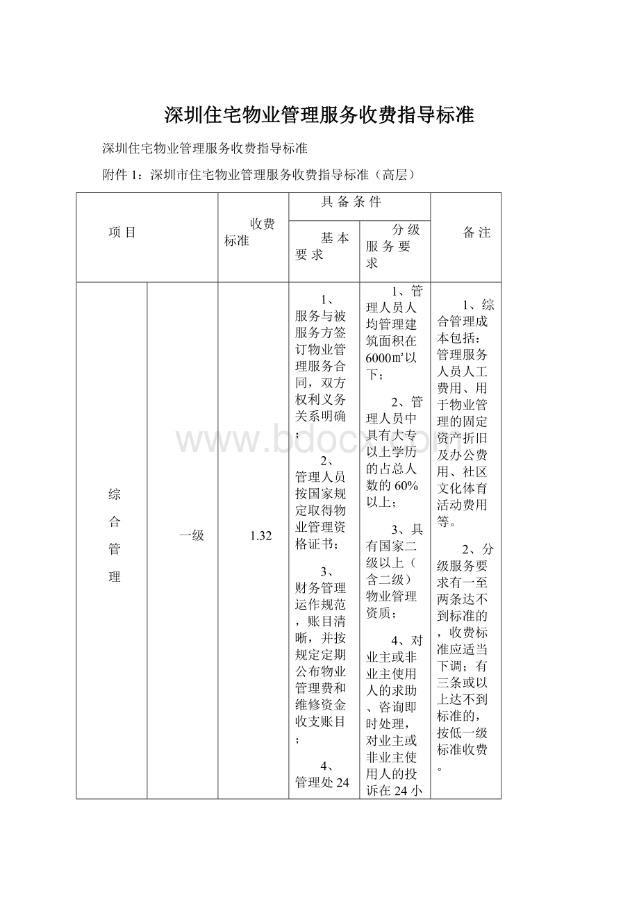 深圳住宅物业管理服务收费指导标准.docx