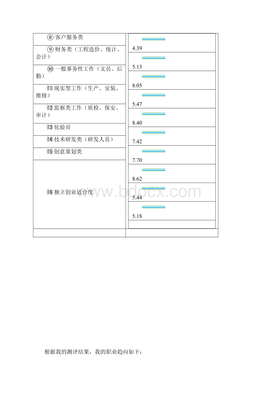 大学生职业生涯规划书我的未来我做主.docx_第3页