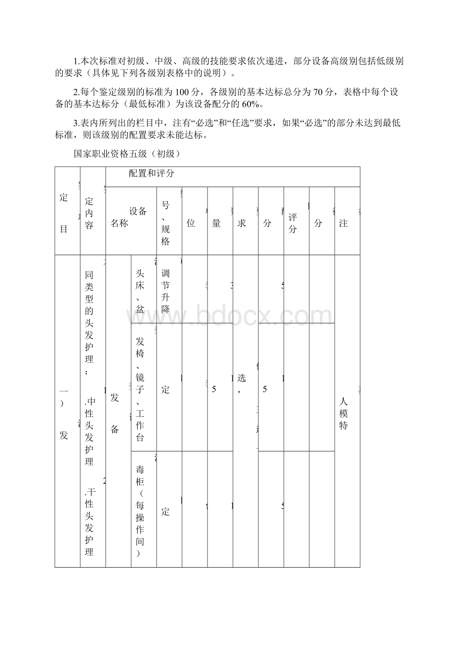 美发师职业技能鉴定所考场设置标准.docx_第3页