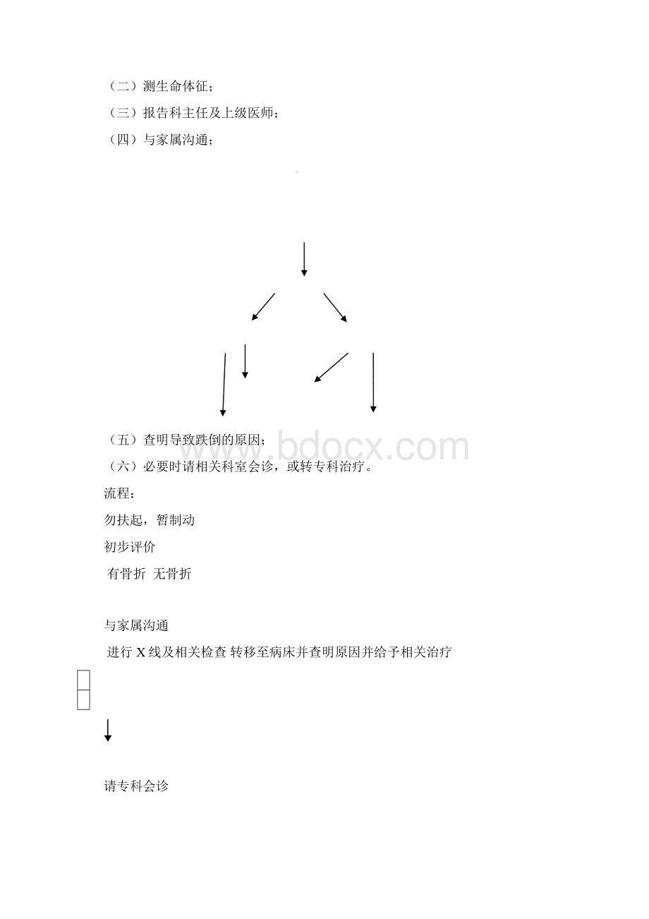 最新康复意外紧急处理预案.docx_第3页