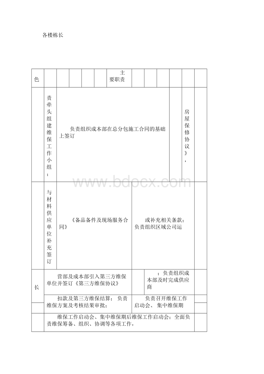 ZJDFYXLC维保管理流程.docx_第3页