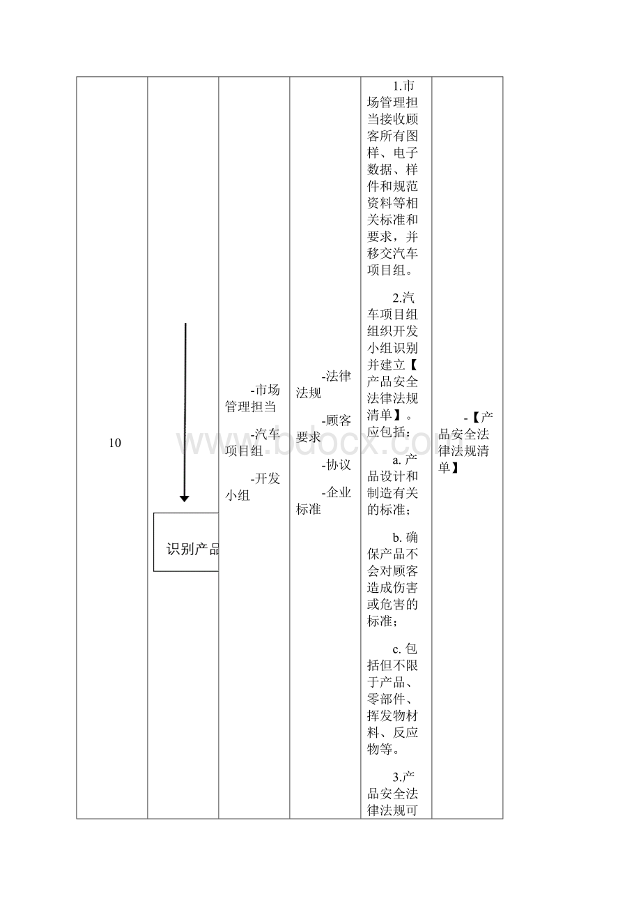 IATF 产品安全管理规定.docx_第3页