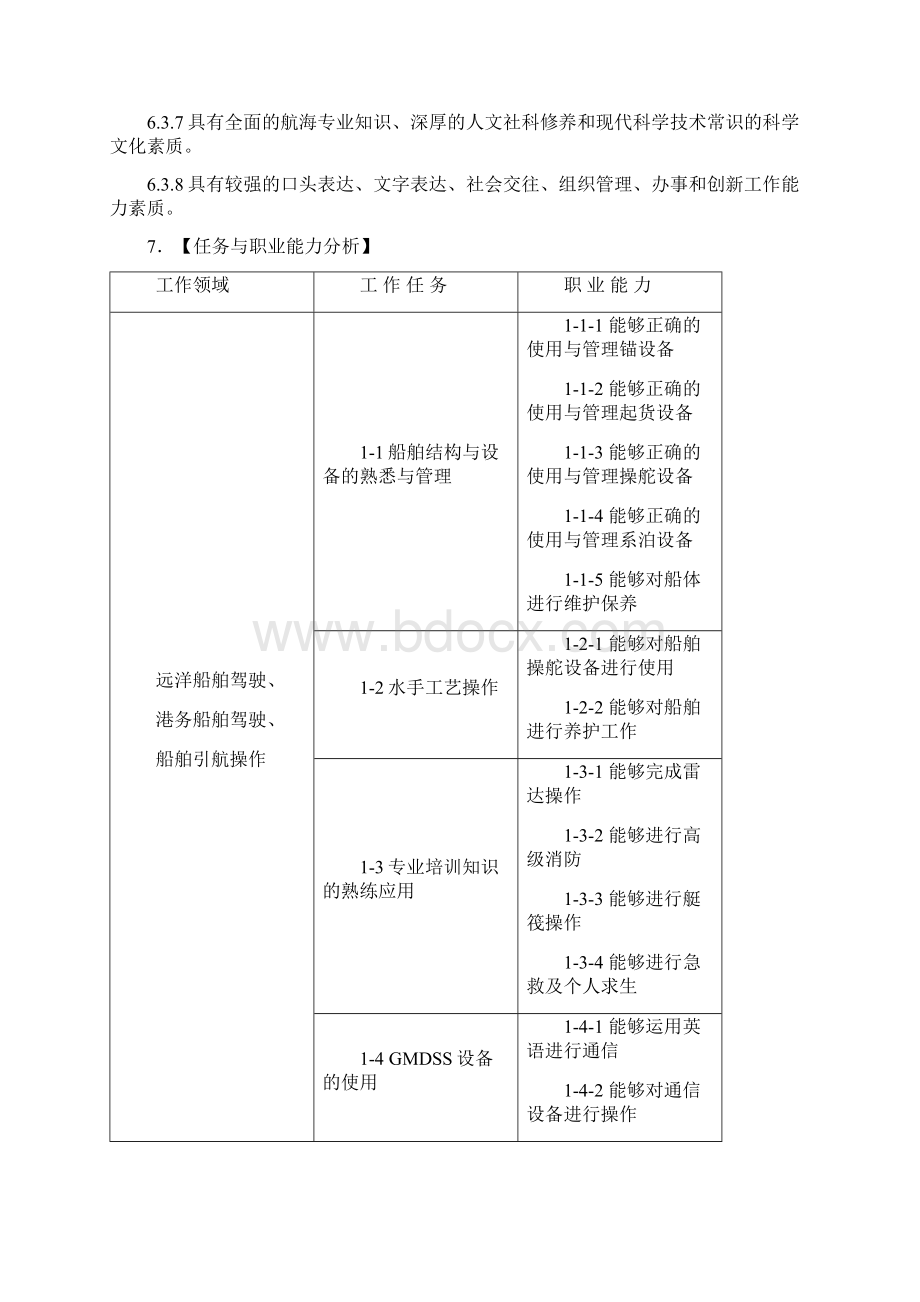 高职航海技术专业人才培养方案Word文件下载.docx_第3页