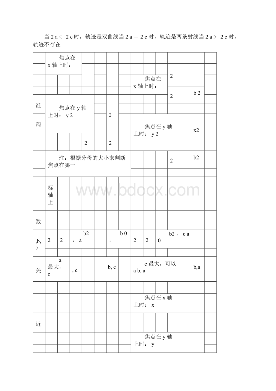 高考文科数学圆锥曲线专题复习docWord格式.docx_第2页