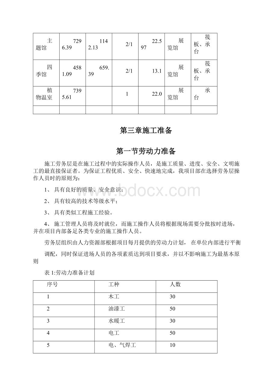 室内装饰施工方案培训资料.docx_第3页