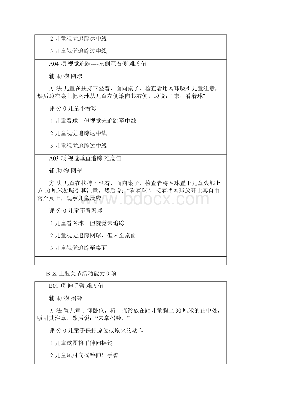 FMFM精细运动量表.docx_第2页