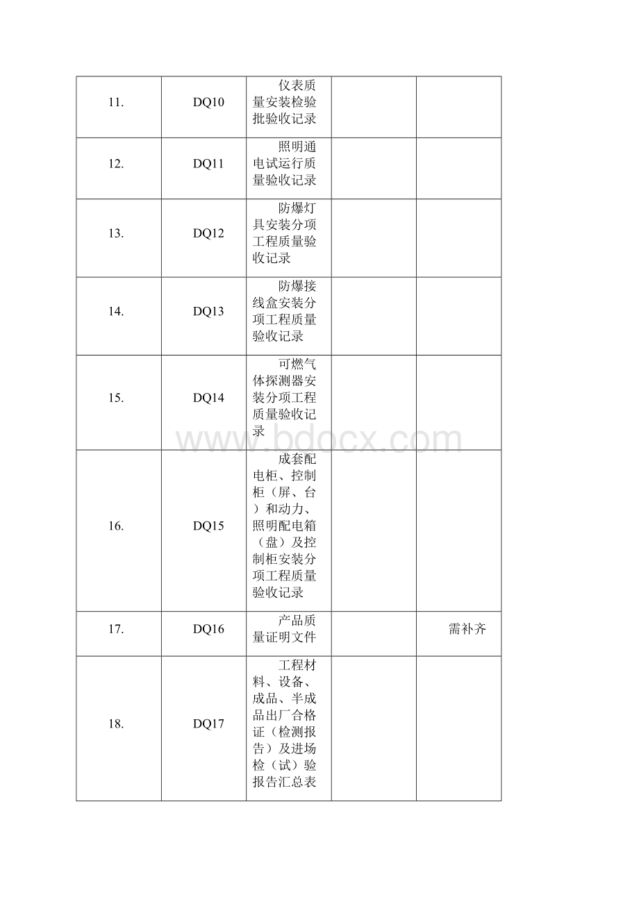 电气仪表竣工资料.docx_第2页