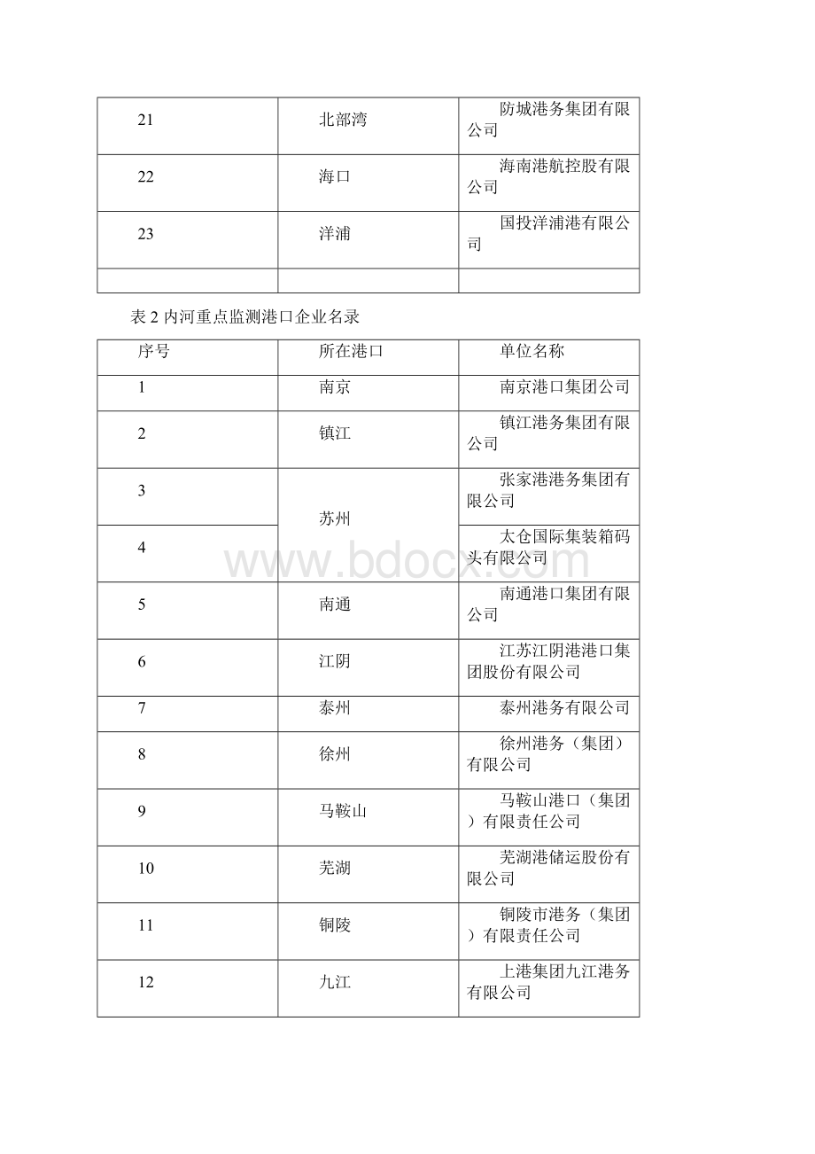 精品港口能耗监测数据采集方案.docx_第3页