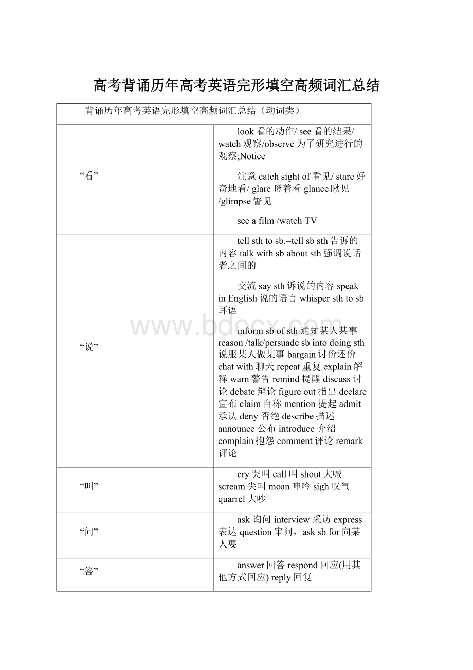 高考背诵历年高考英语完形填空高频词汇总结.docx