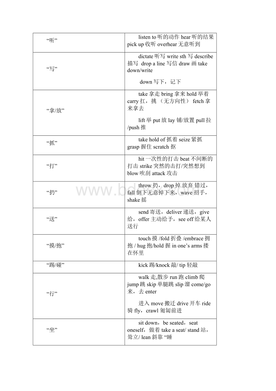 高考背诵历年高考英语完形填空高频词汇总结.docx_第2页