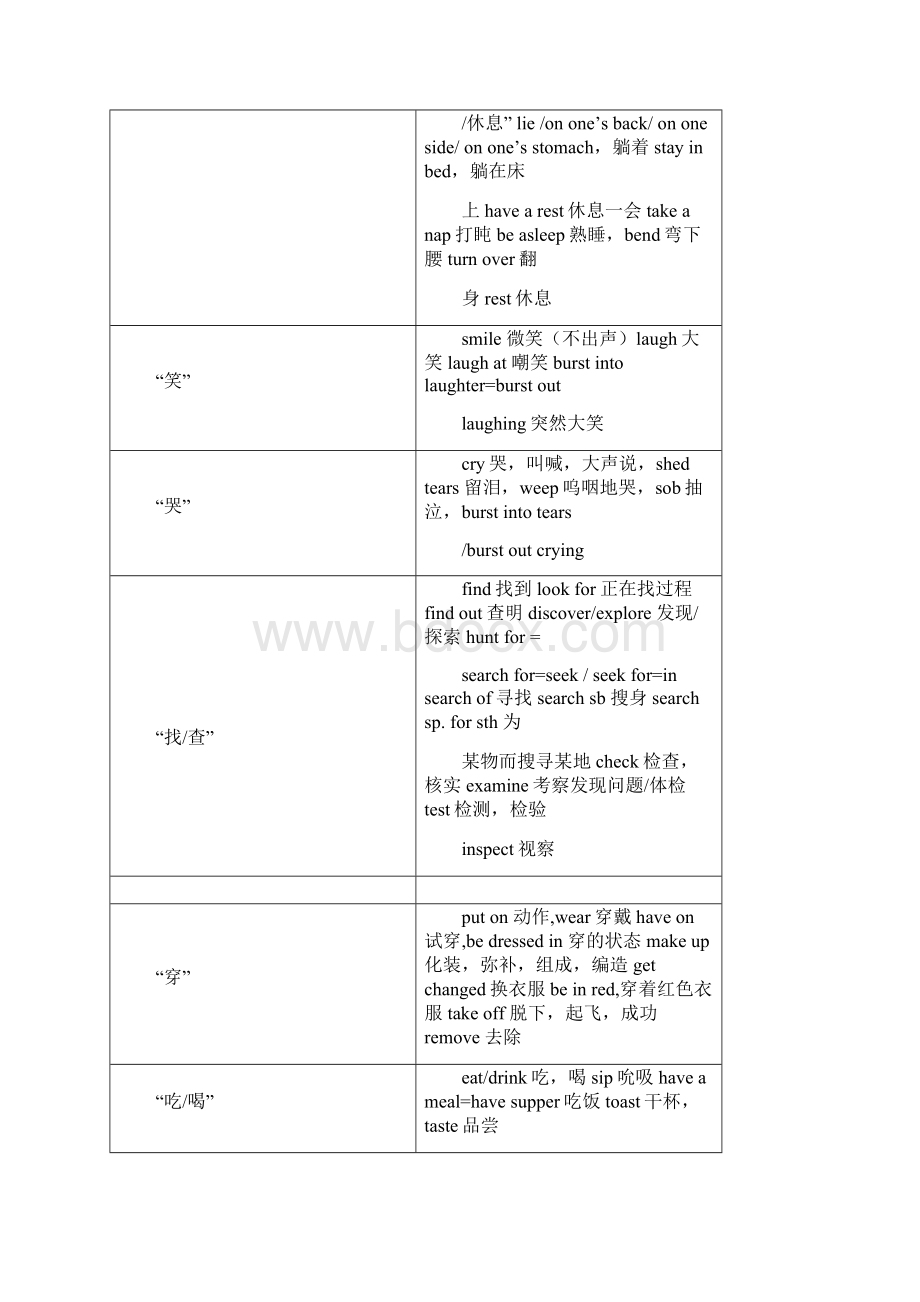 高考背诵历年高考英语完形填空高频词汇总结.docx_第3页