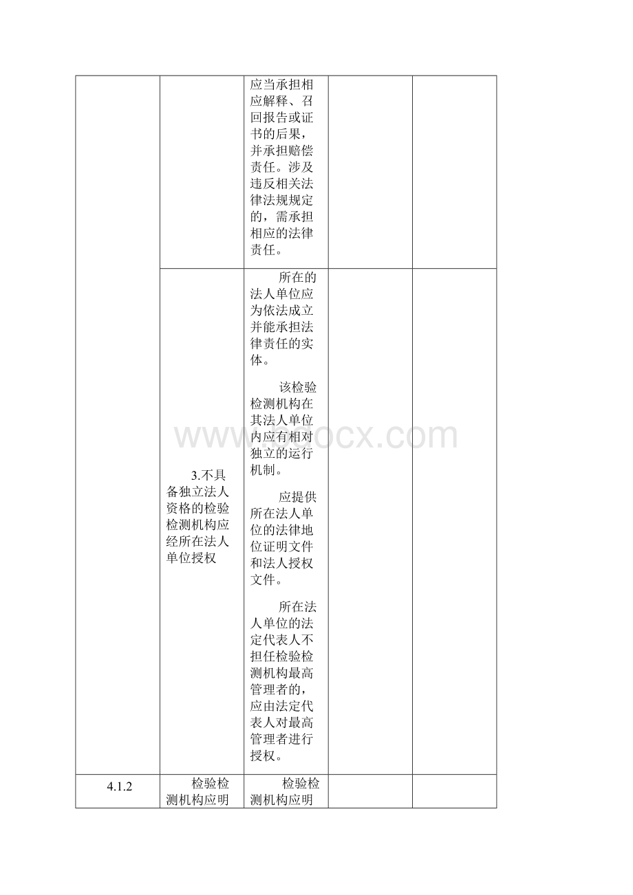 检验检测机构资质认定监督检查自查表B表Word文档格式.docx_第2页