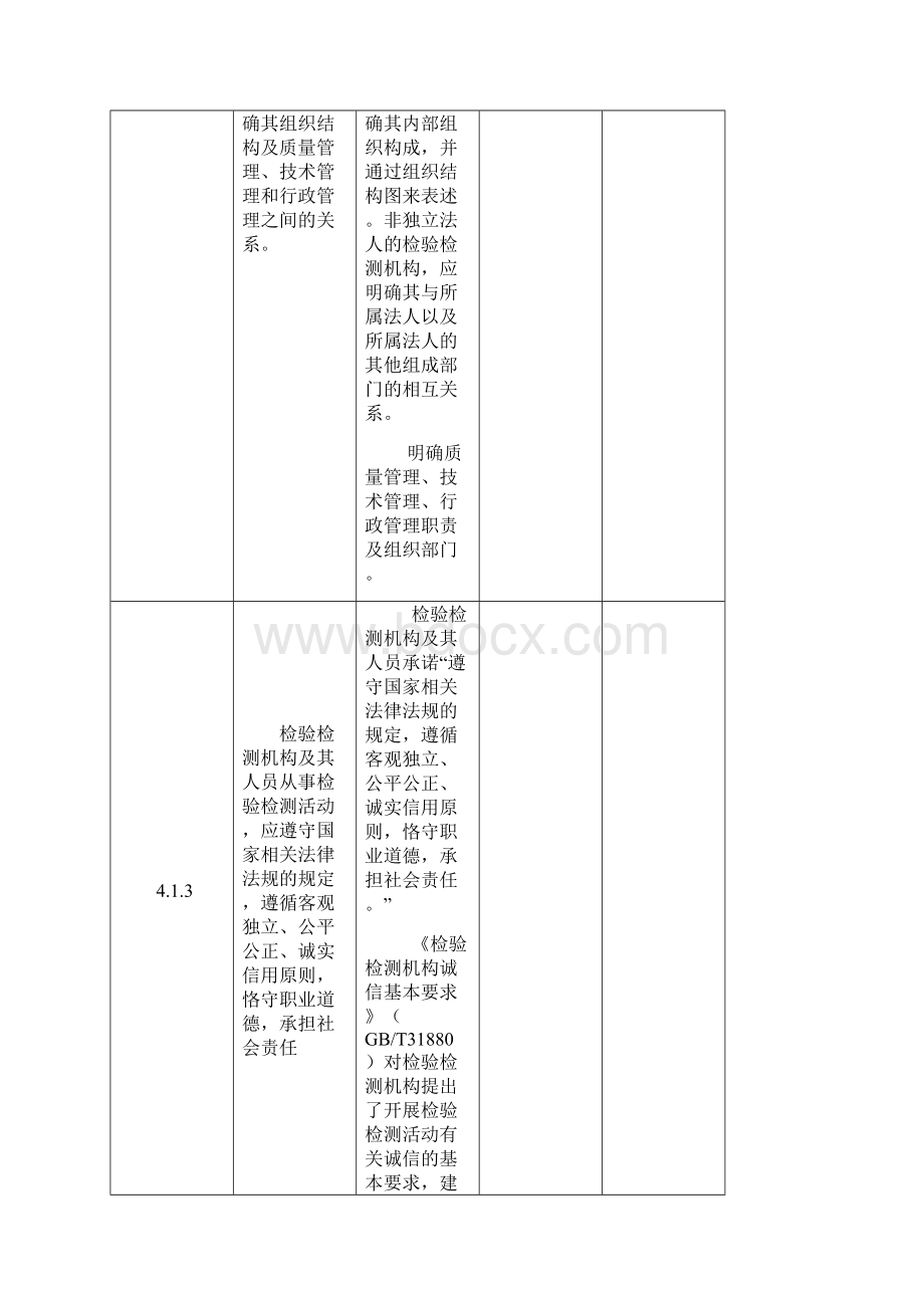 检验检测机构资质认定监督检查自查表B表Word文档格式.docx_第3页