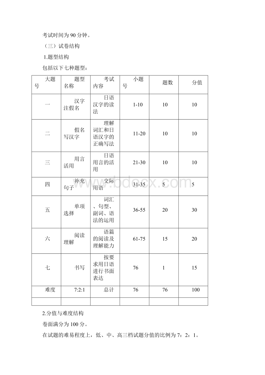 高中日语学业水平考试说明及试题.docx_第3页