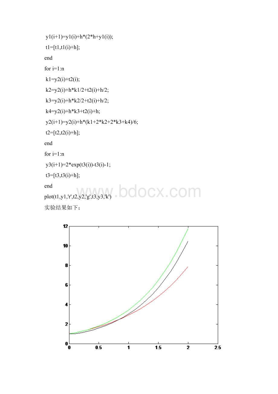 实验一面向微分方程的数值积分法仿真.docx_第2页