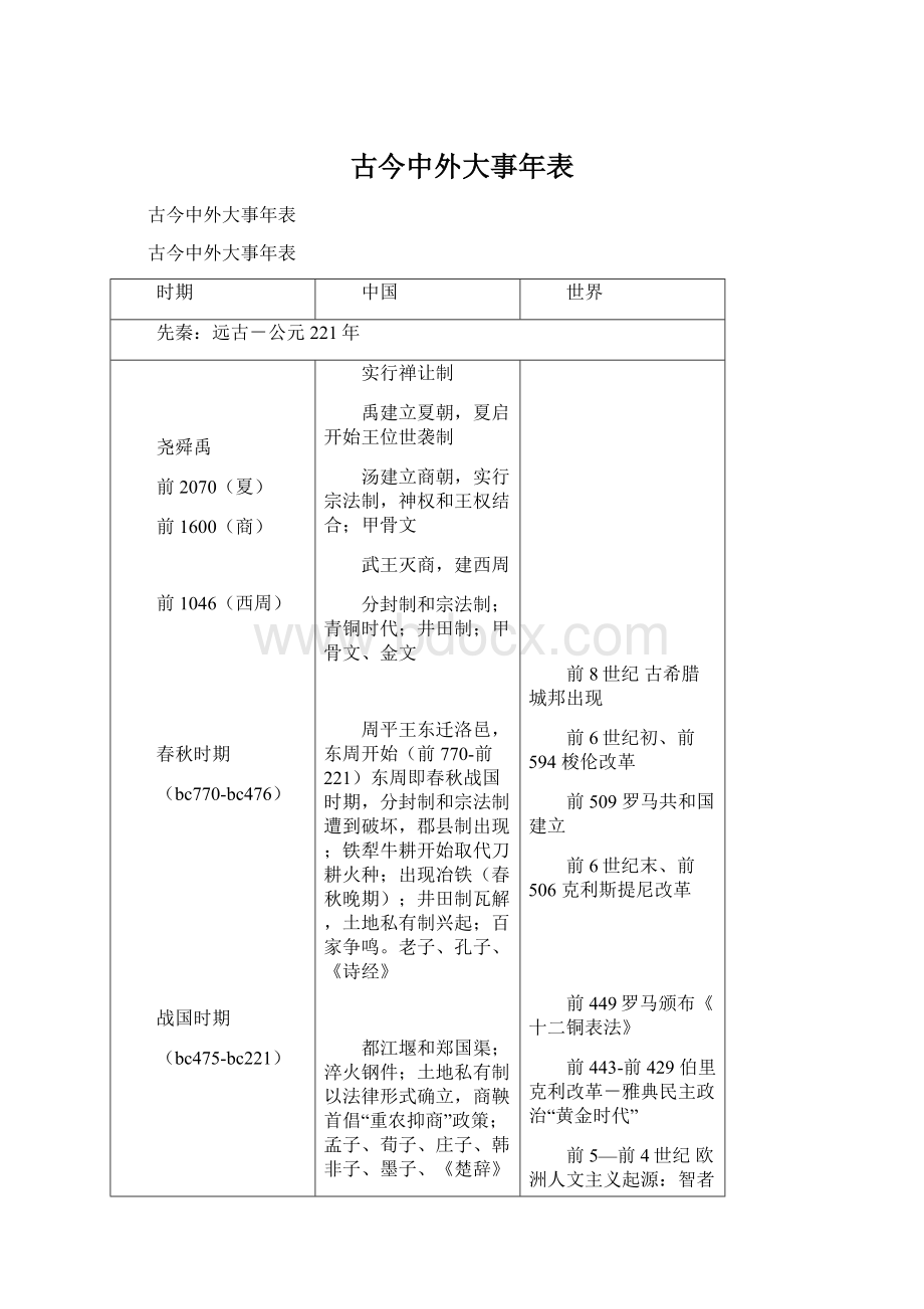 古今中外大事年表Word文件下载.docx