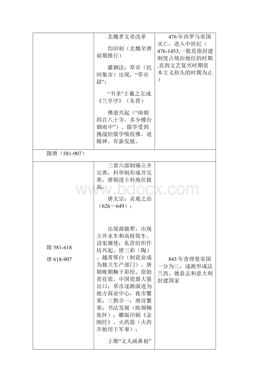 古今中外大事年表Word文件下载.docx_第3页