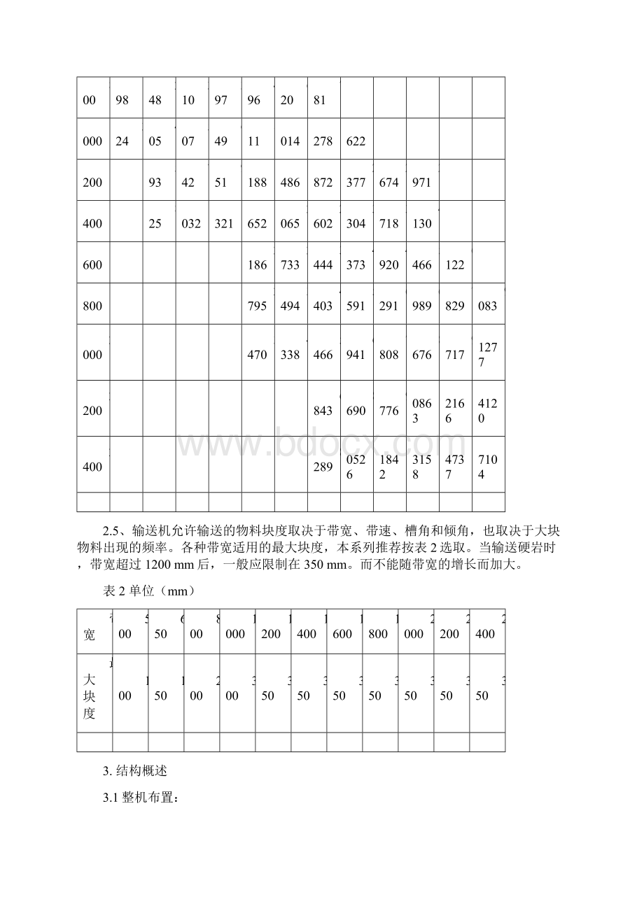 DTⅡ型固定式带式输送机使用说明书文档格式.docx_第2页