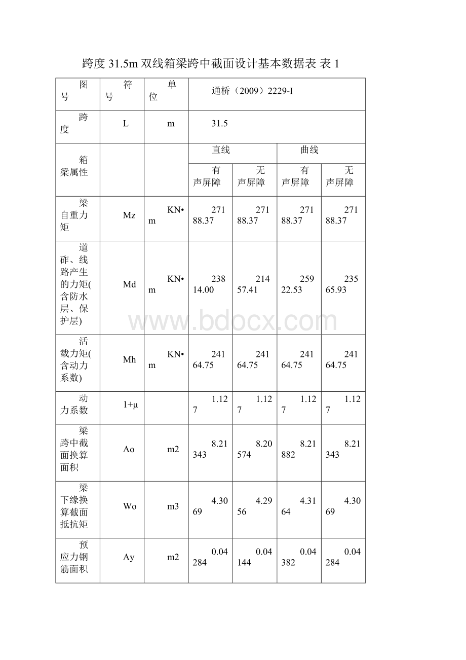 怀安制梁场静载试验方案.docx_第3页