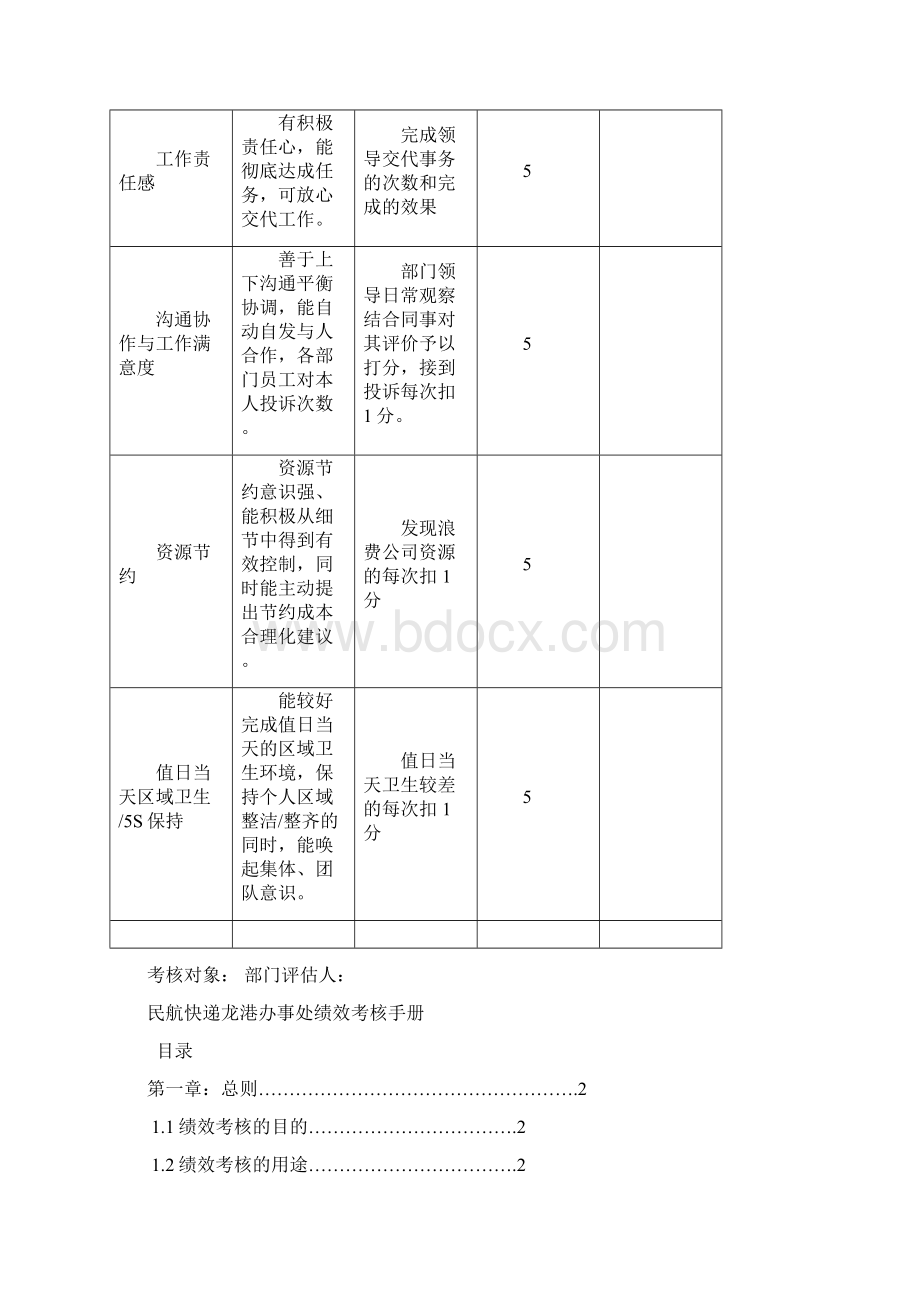 快递业务员绩效考核办法3.docx_第3页