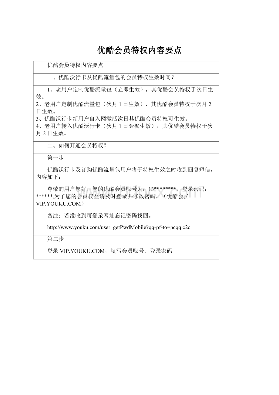 优酷会员特权内容要点.docx_第1页