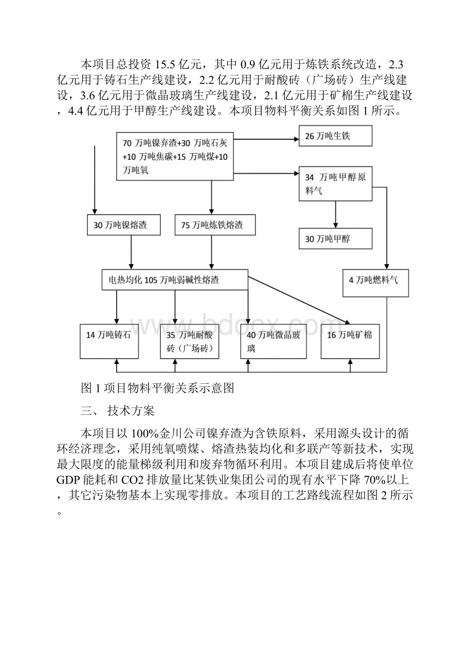 利用金川镍弃渣多联产生铁铸石耐酸砖微晶玻璃矿棉和甲醇项目可行性研究报告.docx_第2页