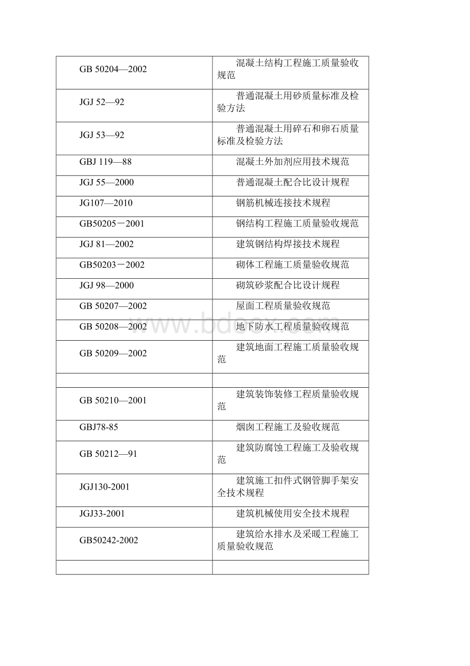 锅炉专业强制性条文实施细则Word下载.docx_第3页